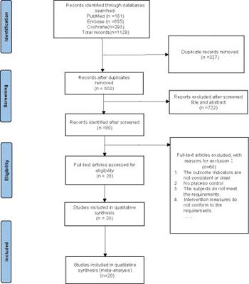 Effects of secukinumab and ixekizumab on major adverse cardiovascular events in patients with psoriasis: a meta-analysis of randomized controlled trials